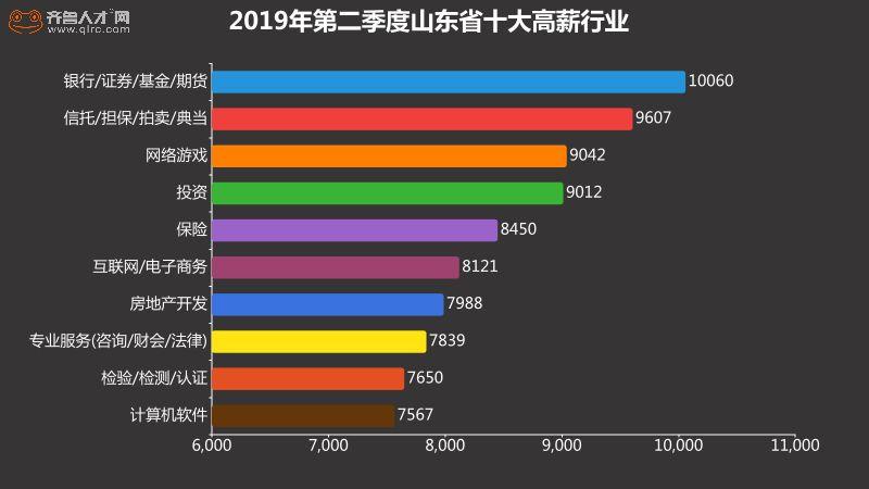 信托最新排名,“信托行业最新排行”