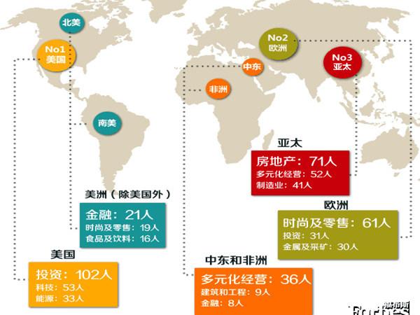 中国最新福布斯排行榜，福布斯中国最新富豪榜单揭晓