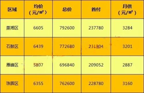 舞钢房价最新出售信息，舞钢房产最新上市资讯