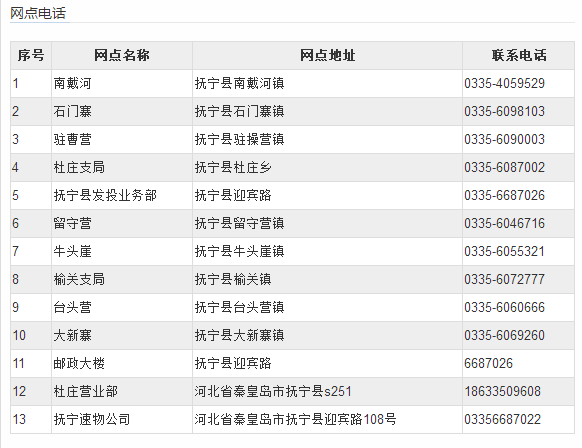 抚宁东街高层动态速递