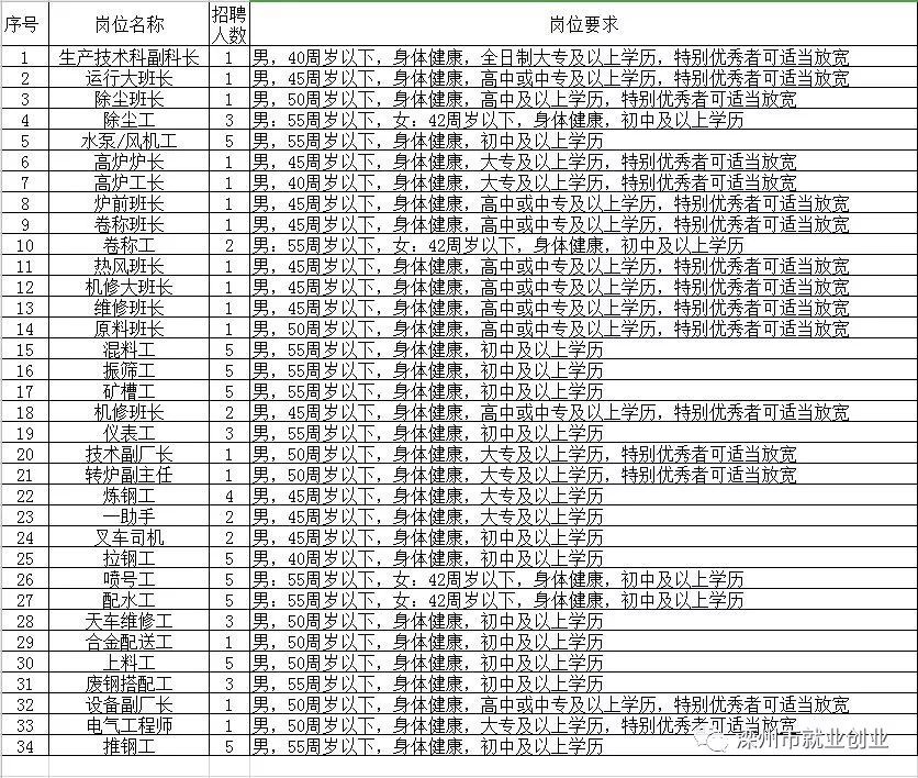 滨州普工职位速递