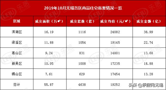 无锡房价政策最新消息（无锡楼市政策新动向速递）