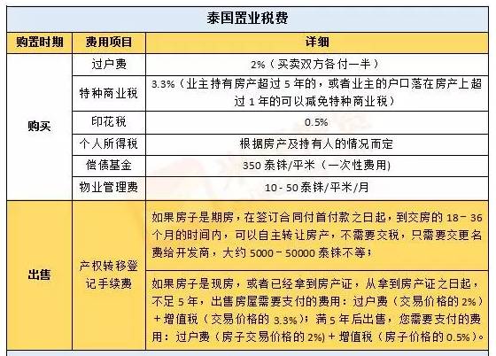 最新房屋租赁税费政策解读