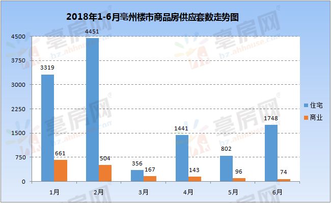 亳州最新楼盘价格查询｜亳州房价行情速览