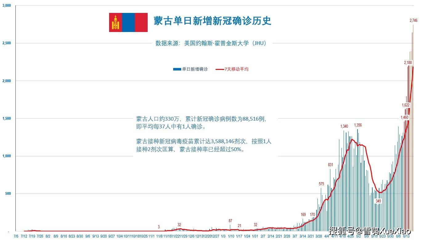 郑州未来30天天气预报速览