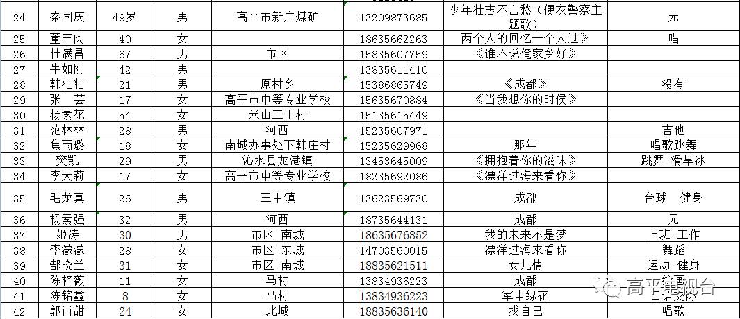 高平丹河华府最新信息｜丹河华府高平动态速递