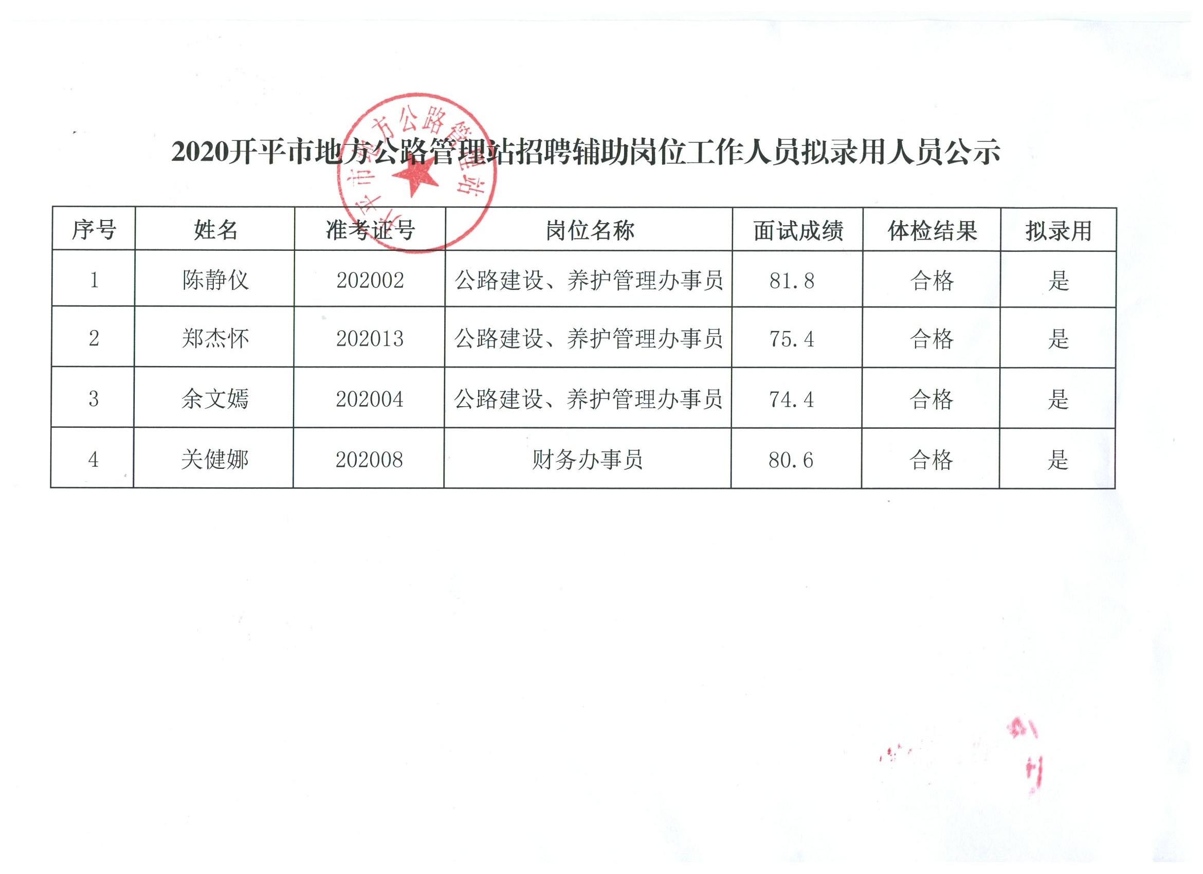 安国最新人才招聘资讯速递