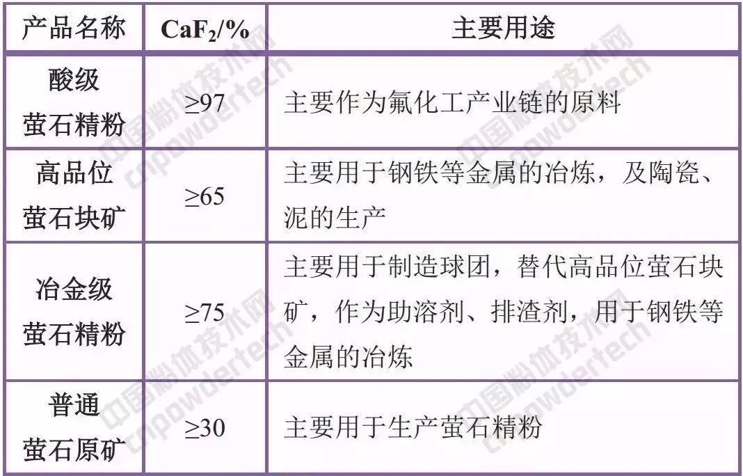 萤石市场实时报价动态