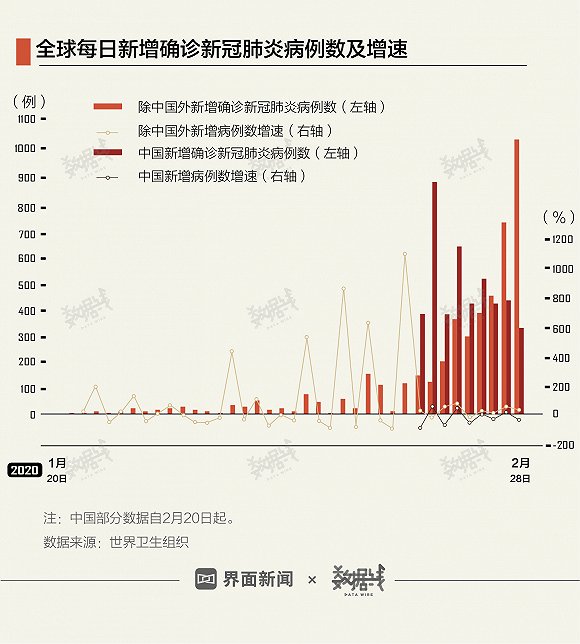 全球病例数据最新统计概览