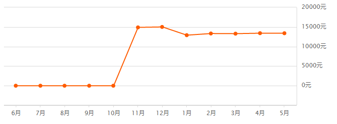 徐水区房产市场喜讯连连，最新房价走势解读！