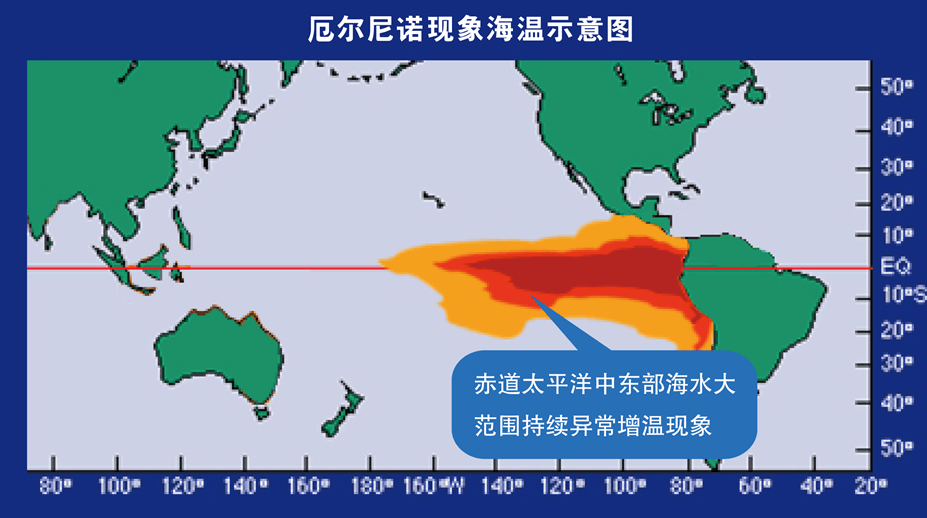 拉尼娜现象最新喜讯：温暖与希望同行！