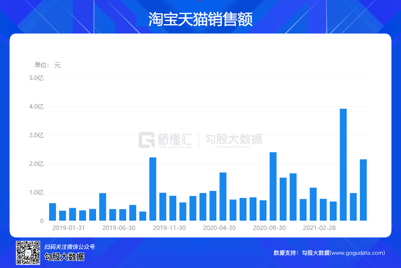 探寻雷特币闪耀新高度，实时价格一触即达！