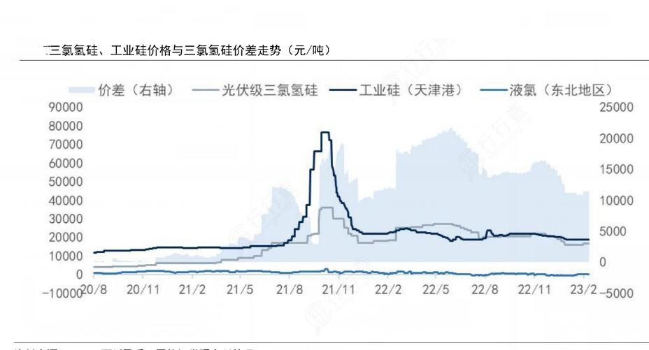 三氯氢硅市场行情看涨，美好前景展望无限