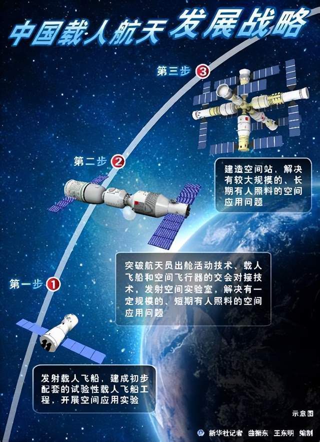 我国载人航天工程迎来崭新篇章：梦想飞船计划再启航！