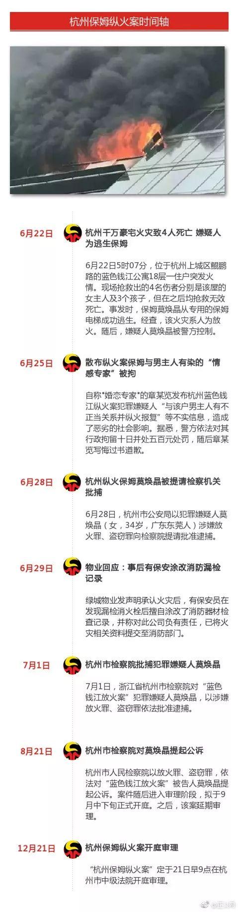 杭州保姆火灾事件追踪：温馨家园重建新篇章