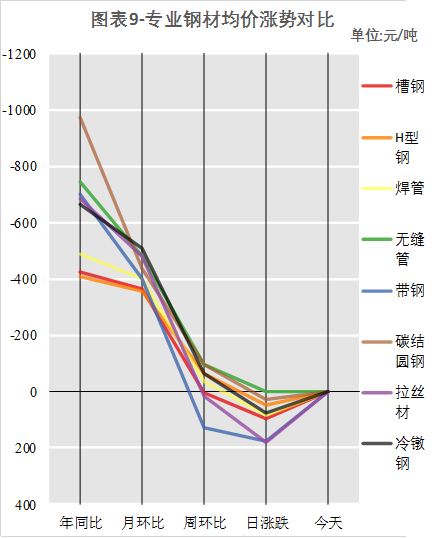 透视盘点 第59页