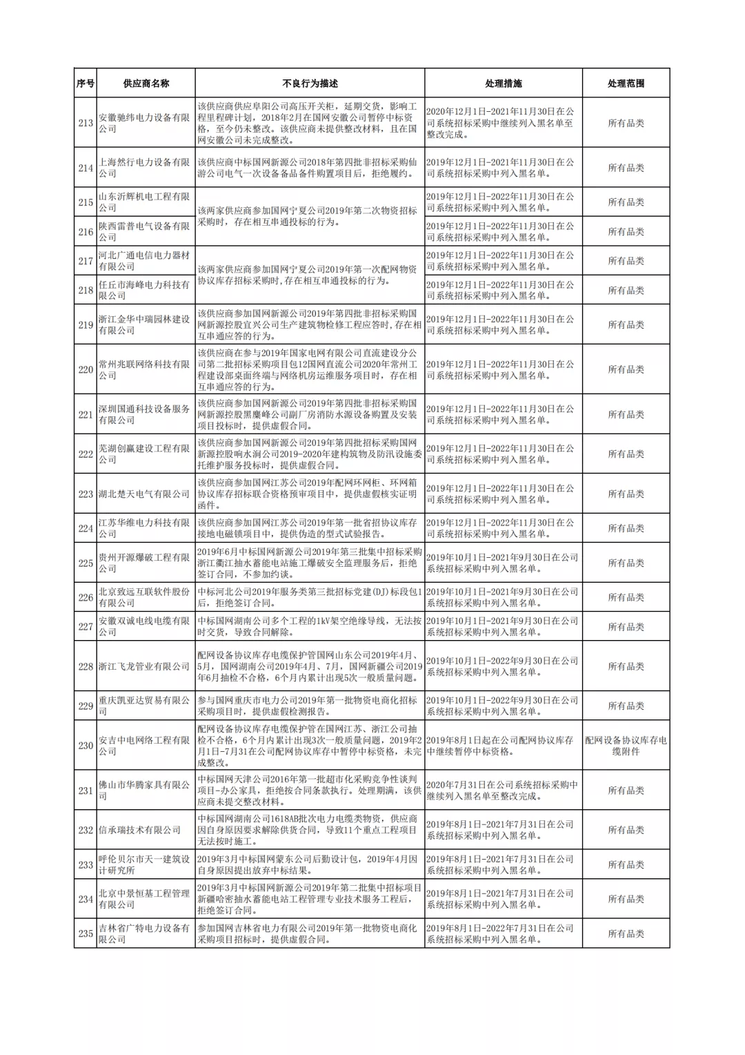 谢一宁最新资讯，传递温暖与希望