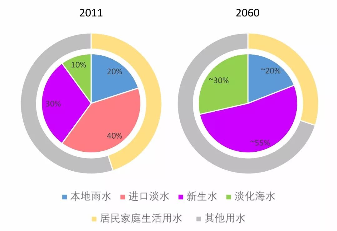 焕新升级：再生水新规引领水资源利用新篇章