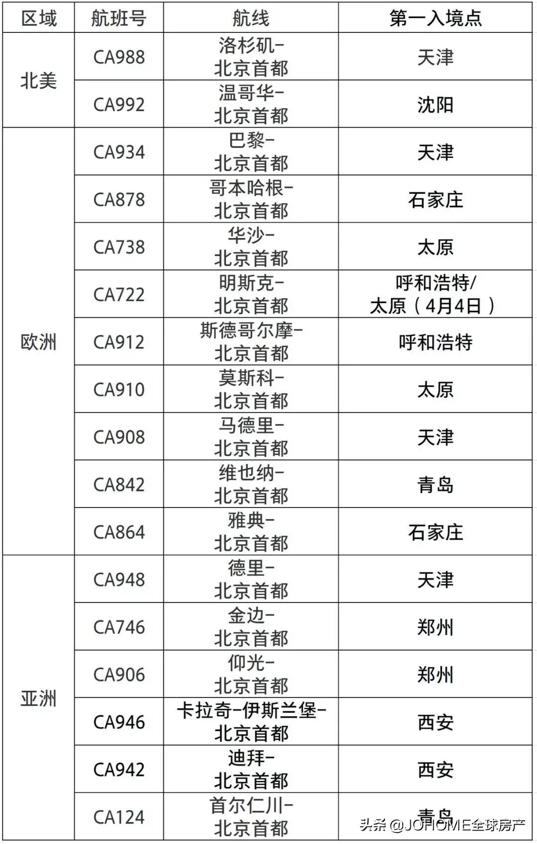 透视盘点 第47页