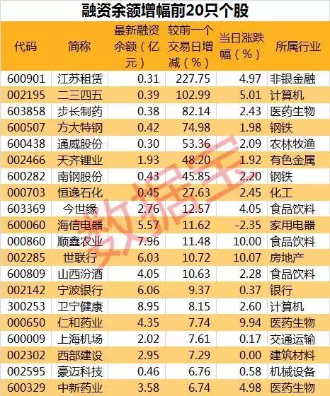 新钢公司资讯速递