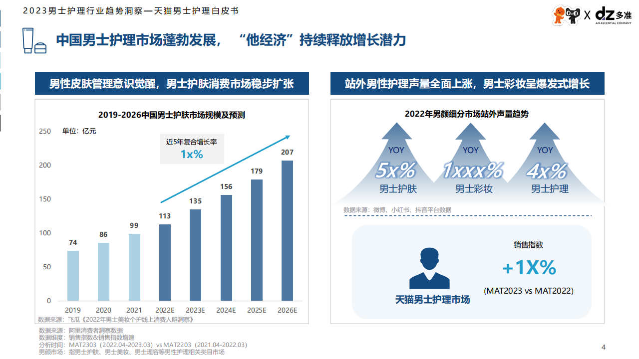 护理行业最新资讯