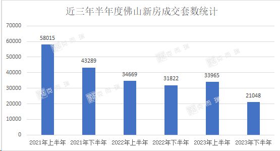 2023房价最新数据发布