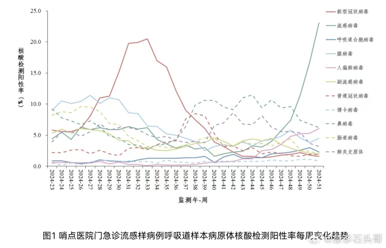 健康防线再升级：最新病例进展喜讯