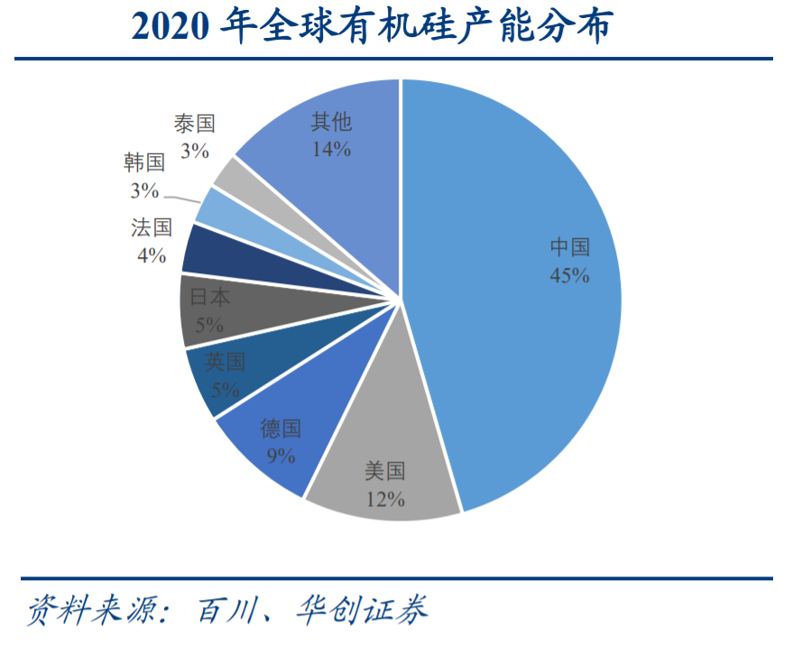 硅谷之珠，价格闪耀新篇章 —— 有机硅市场喜讯连连