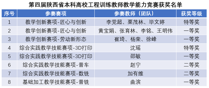 马顺清2017喜讯连连，美好展望