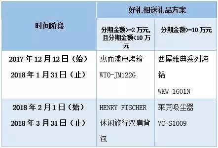 2019征信新政，开启信用生活新篇章