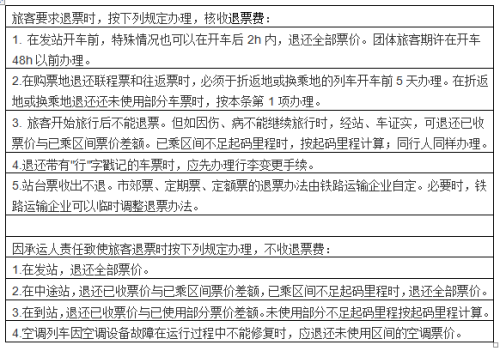 最新12306退票费用标准揭晓