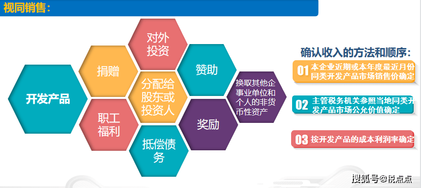 最新企业所得税政策解读