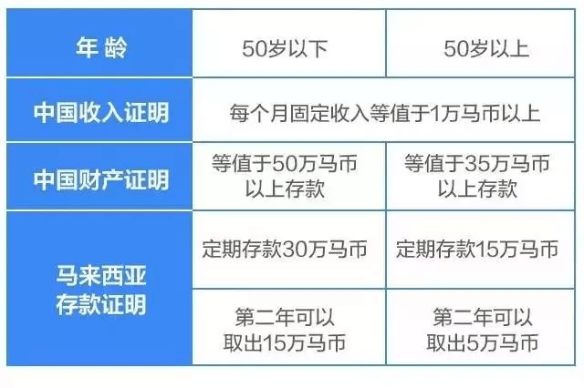 “最新二套房判定准则揭晓”