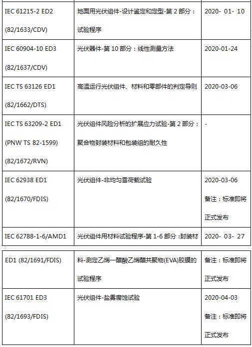 专题快报 第15页