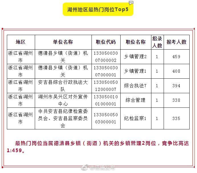 金清地区最新职位汇总：热招岗位一网打尽！