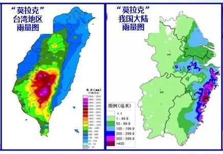 直击简析 第10页