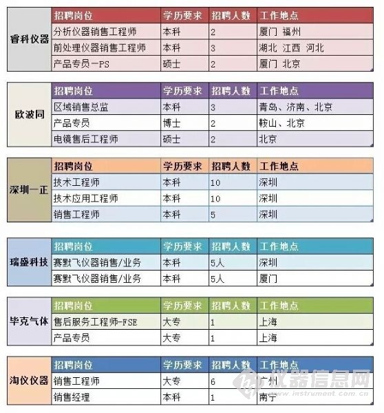 涿州地区导购岗位最新招聘资讯速览