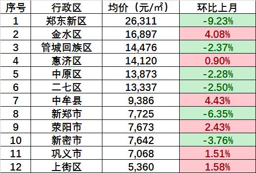 最新揭晓：新密市房地产市场房价动态走势解析及最新资讯播报