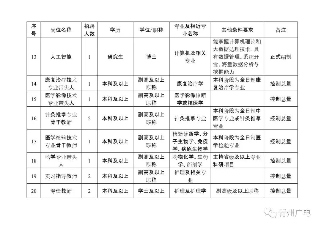 青州地区最新人才招募资讯大盘点