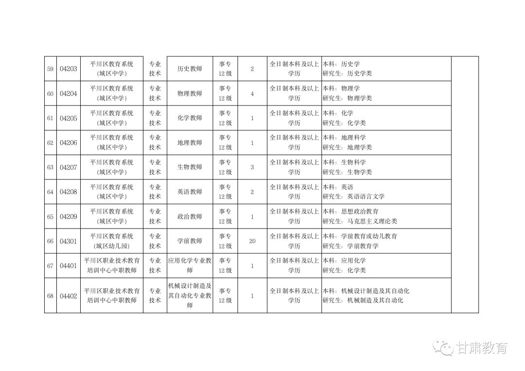 白银市人才招聘信息速递：最新职位汇总发布中