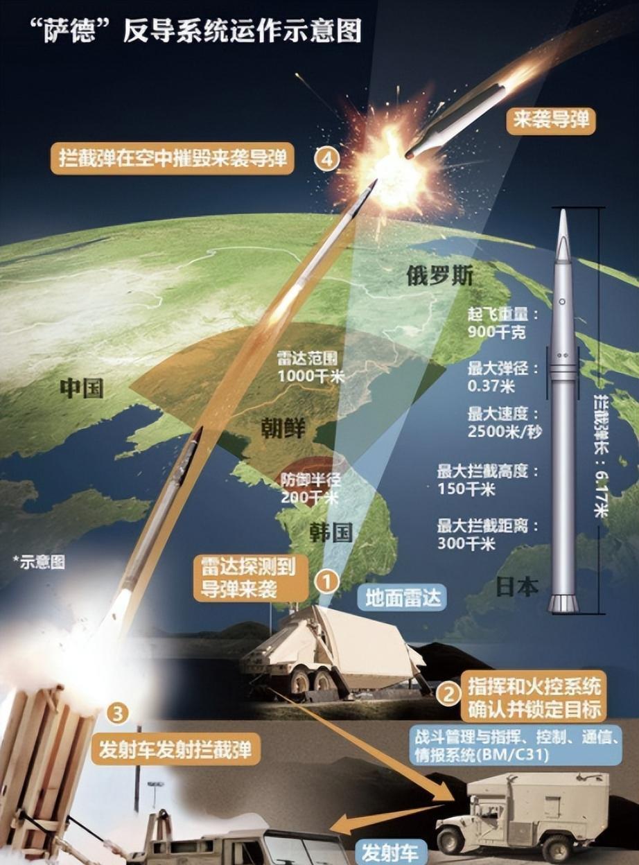 最新揭秘：萨德系统入韩最新动态与影响分析