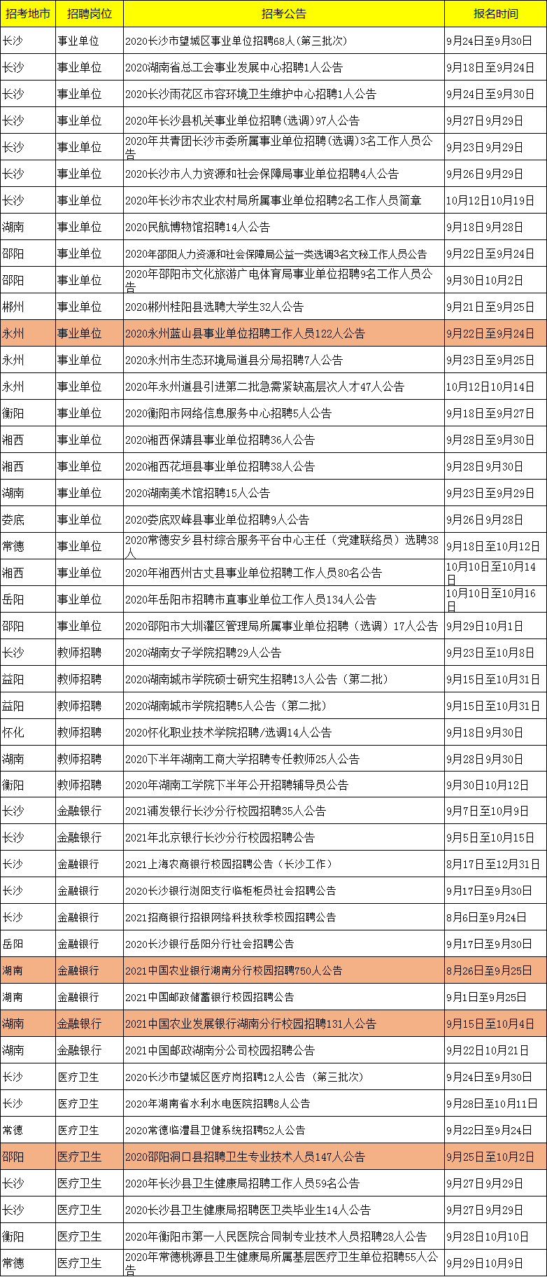 于都地区最新职位招聘汇总