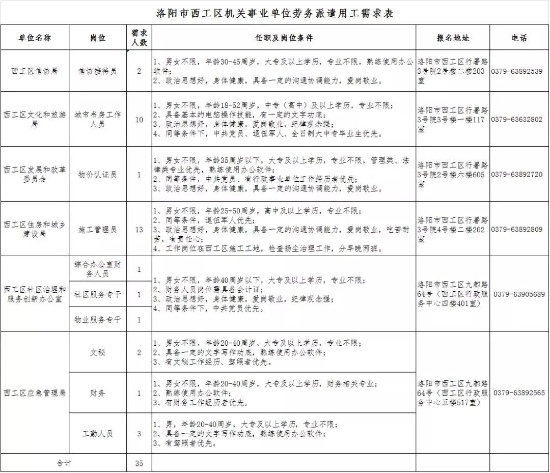 【建平地区】最新短工职位速递，招聘信息全面更新！