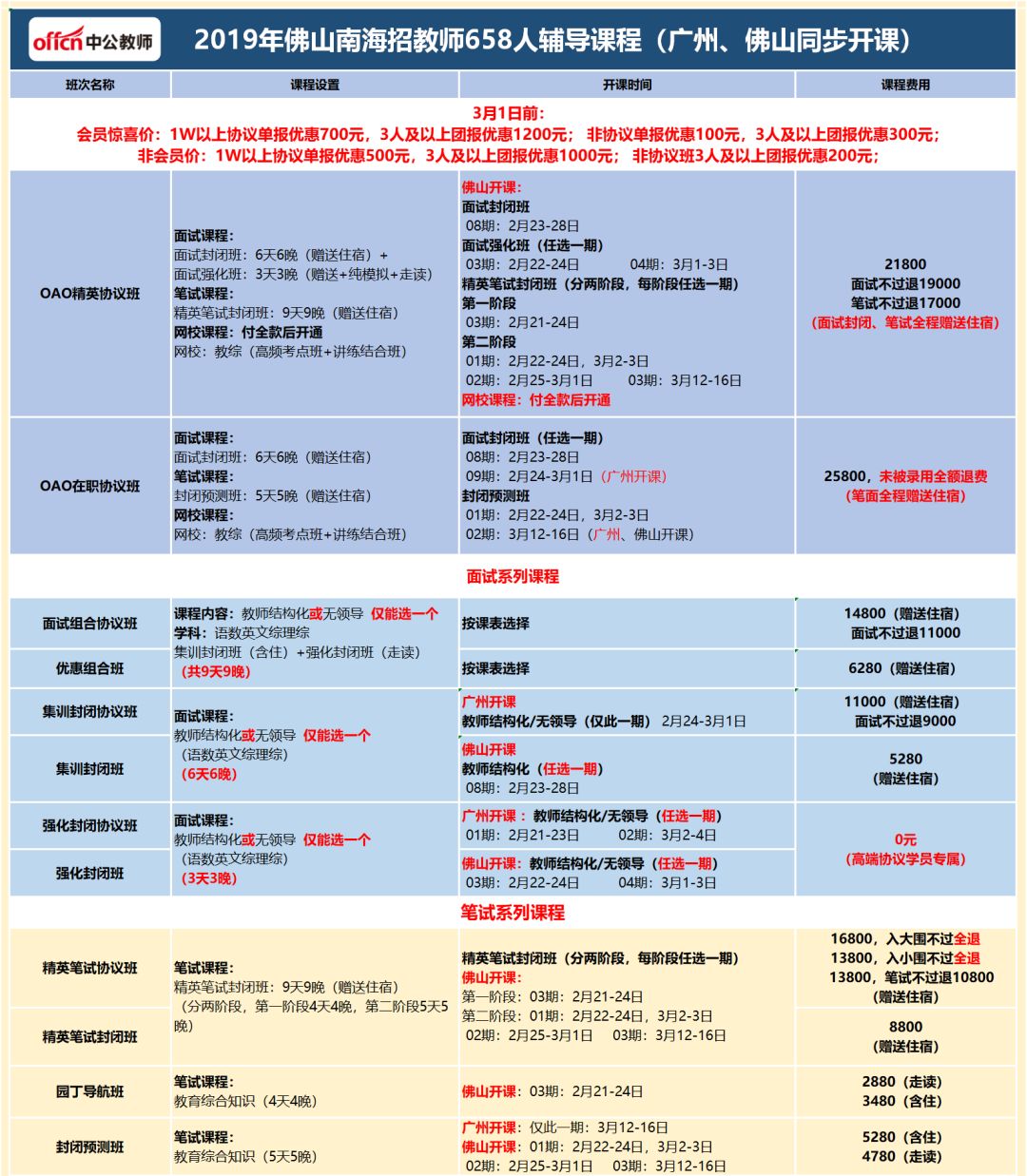 金塘地区最新职位速递 ｜ 精选岗位等你来挑战