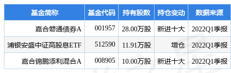 磐信一期最新一期投资净值揭晓！