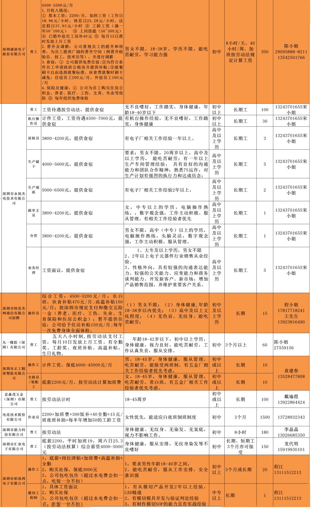 台州泽国地区最新职位招募汇总